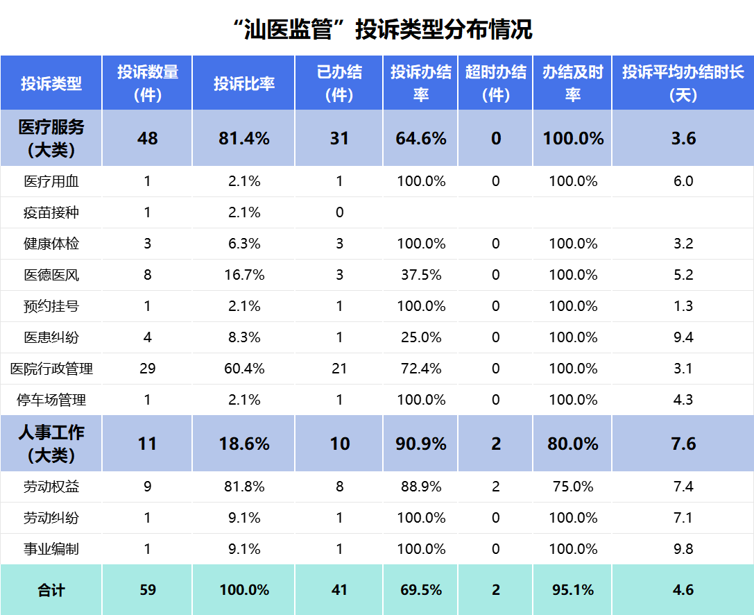 汕医监管公示4png.png