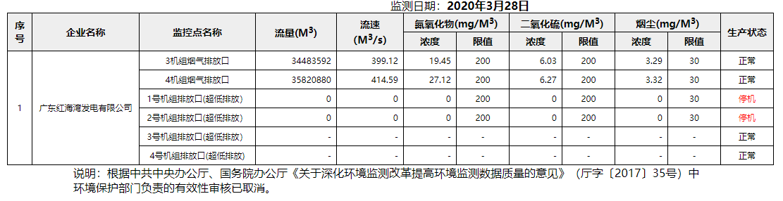 废气3.28.png