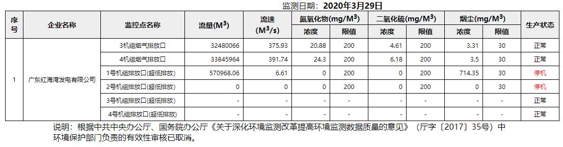 废气3.29.png