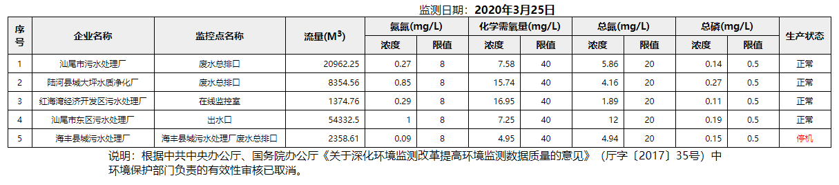 废水3.25.png