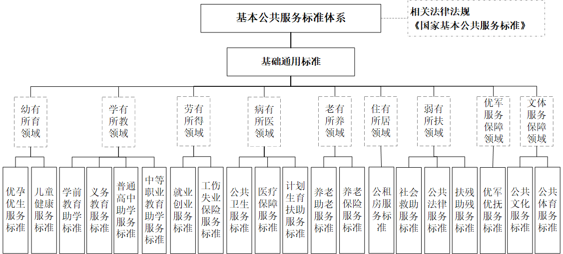 住房保障动态01.09.png