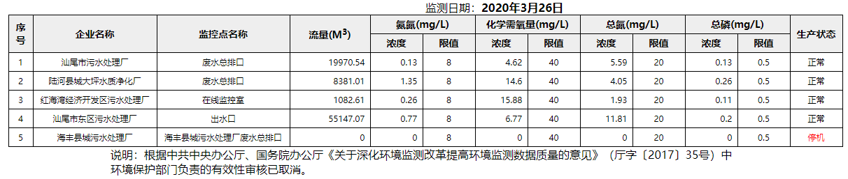 废水3.26.png