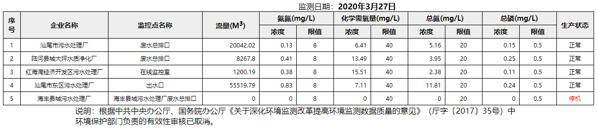 废水3.27.png