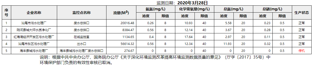 废水3.28.png