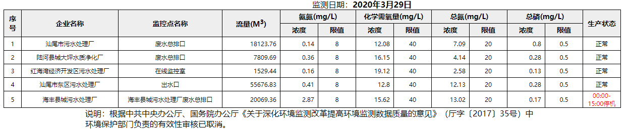 废水3.29.png