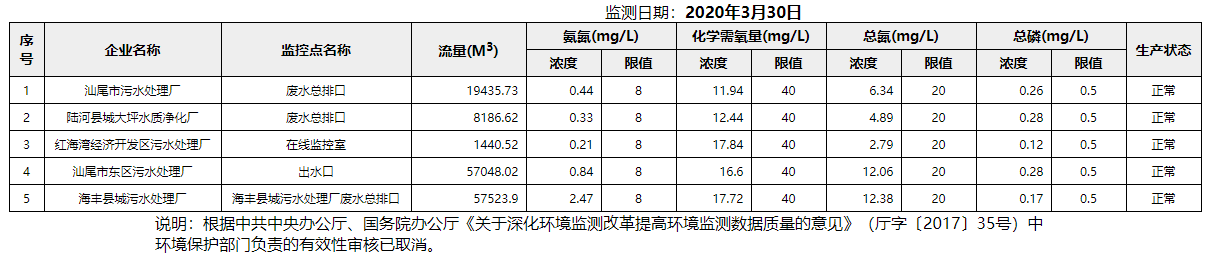 废水3.30.png