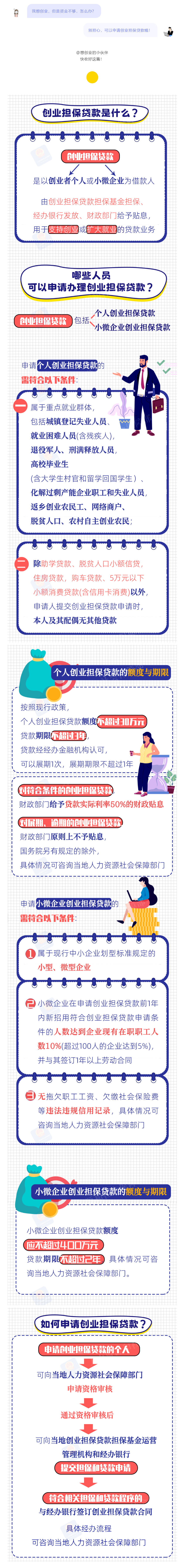 什么是创业担保贷款？一图了解.png