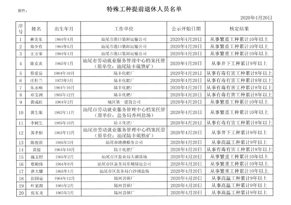 特殊工种提前退休相关情况公示_页面_2.jpg