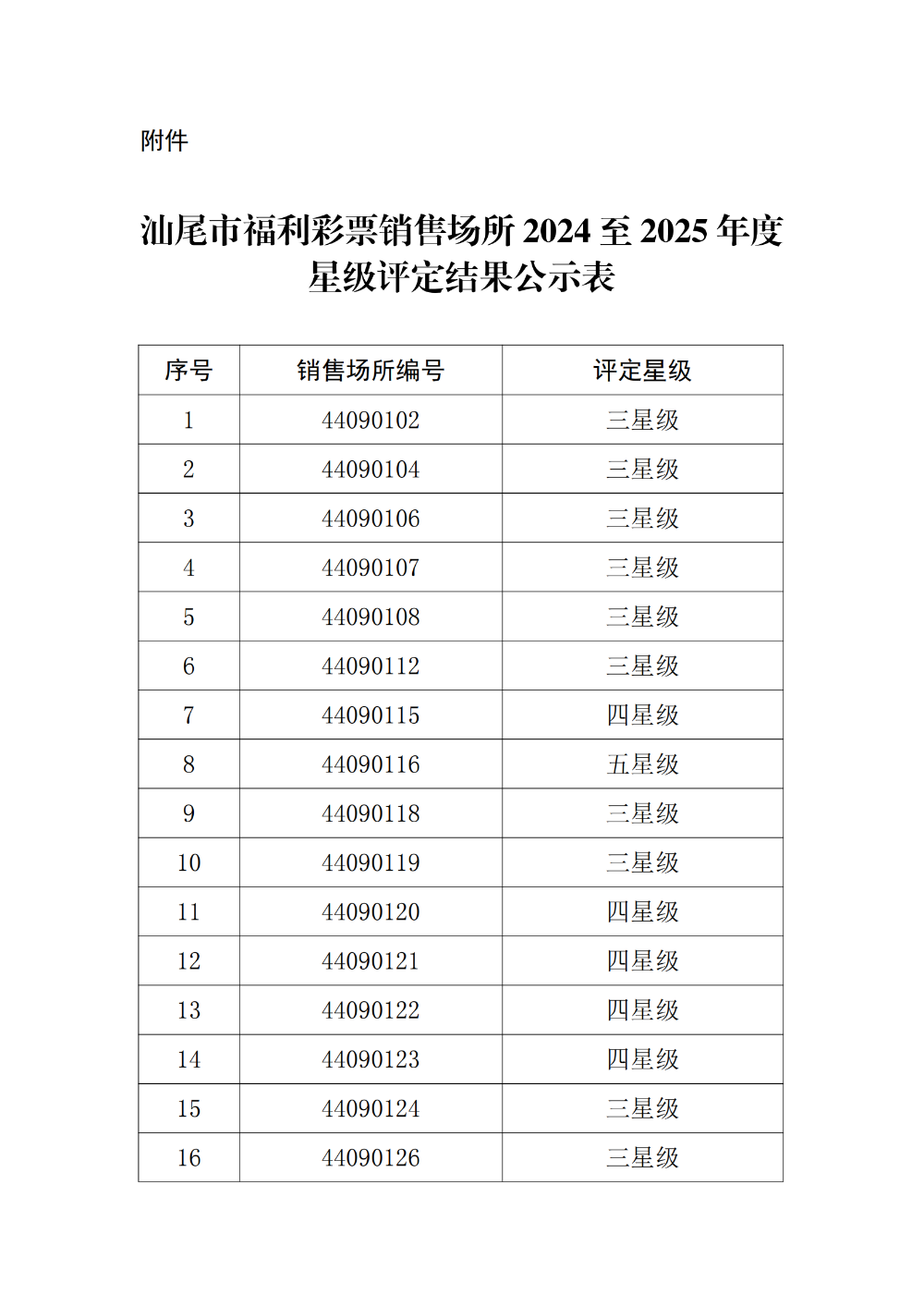 汕尾市福利彩票销售场所2024至2025年度星级评定结果公示_01.png