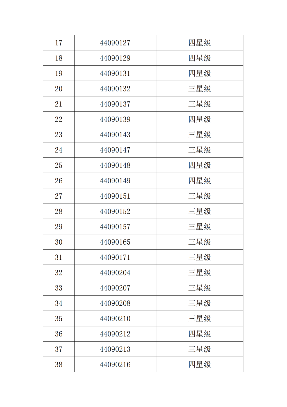 汕尾市福利彩票销售场所2024至2025年度星级评定结果公示_02.png