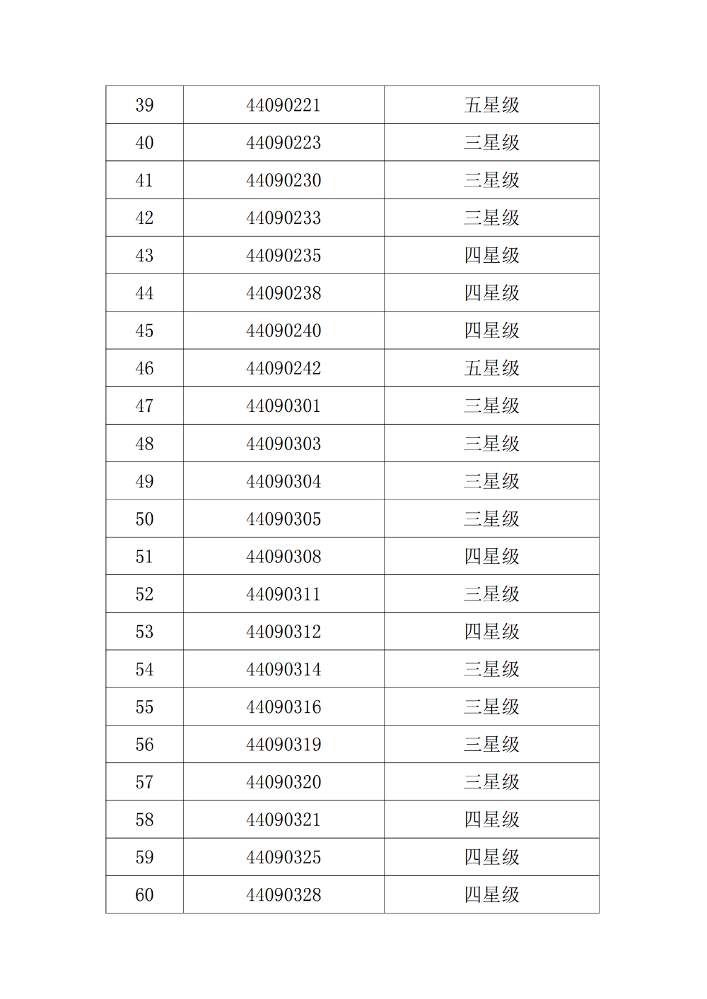 汕尾市福利彩票销售场所2024至2025年度星级评定结果公示_03.png