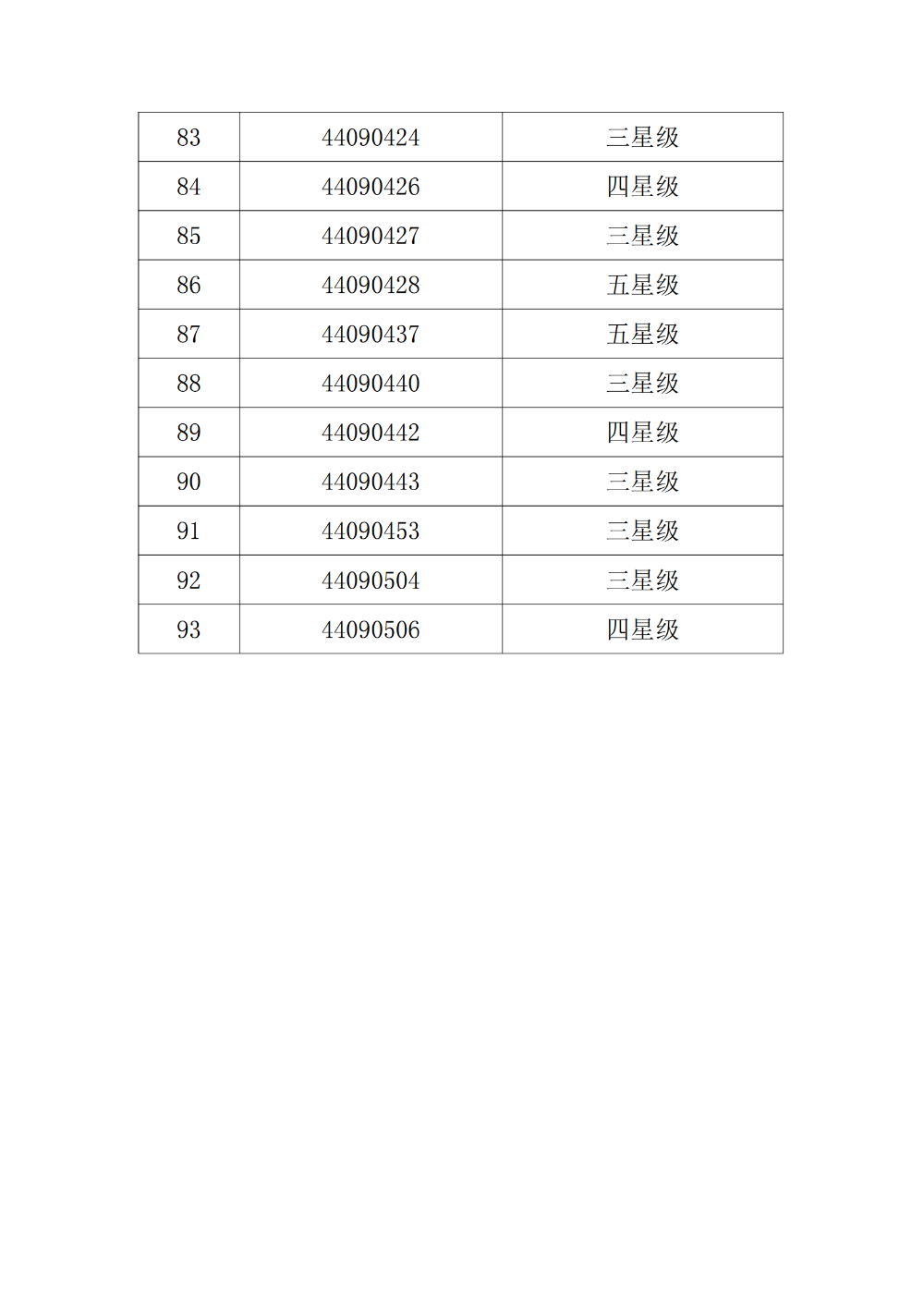 汕尾市福利彩票销售场所2024至2025年度星级评定结果公示_05.png