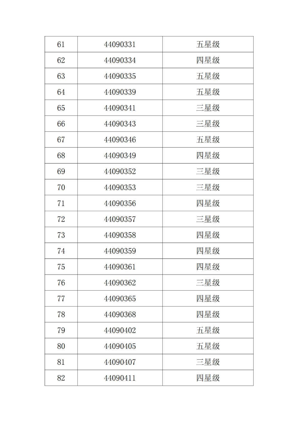 汕尾市福利彩票销售场所2024至2025年度星级评定结果公示_04.png