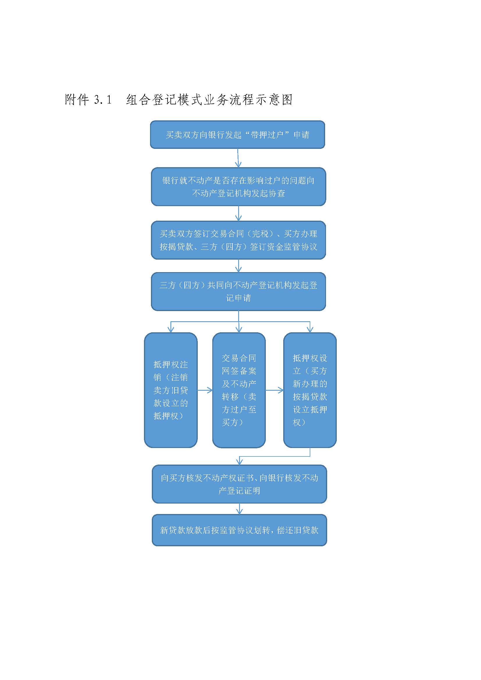 汕尾市自然资源局 国家金融监督管理总局汕尾监管分局关于印发《汕尾市不动产登记“带押过户”工作指引》的通知_页面_09.jpg