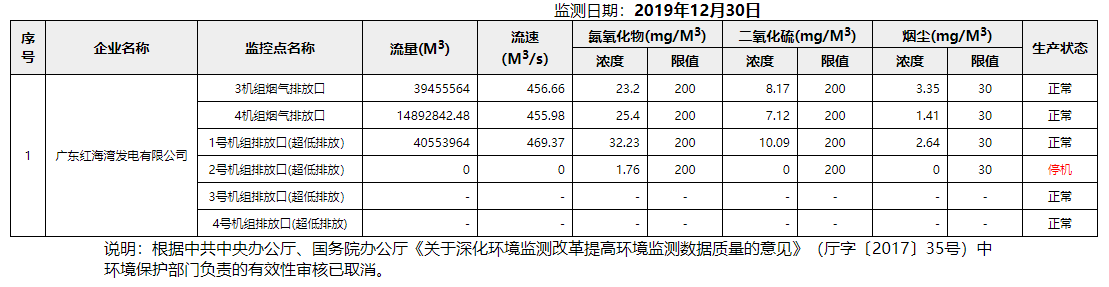 废气12.30.png