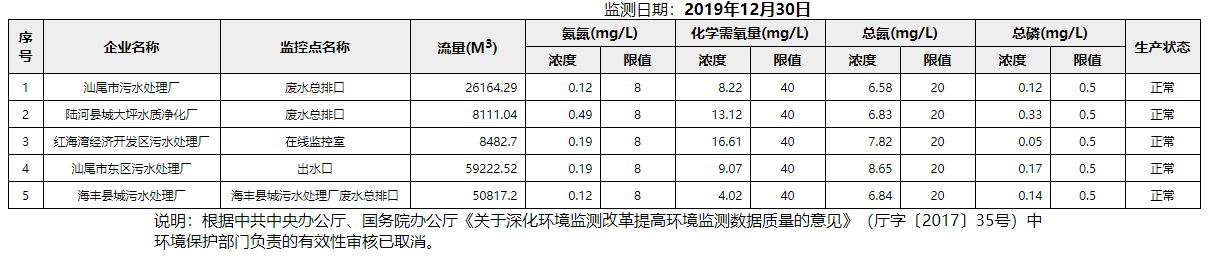 废水12.30.png