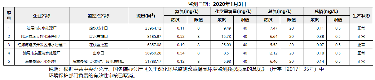 废水1.3.png