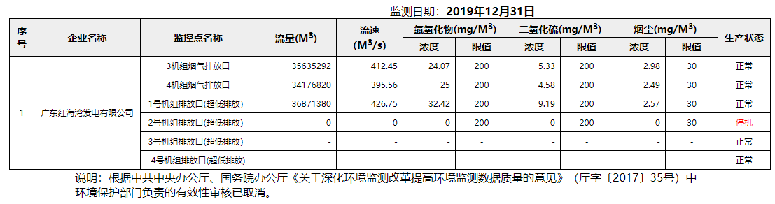 废气12.31.png