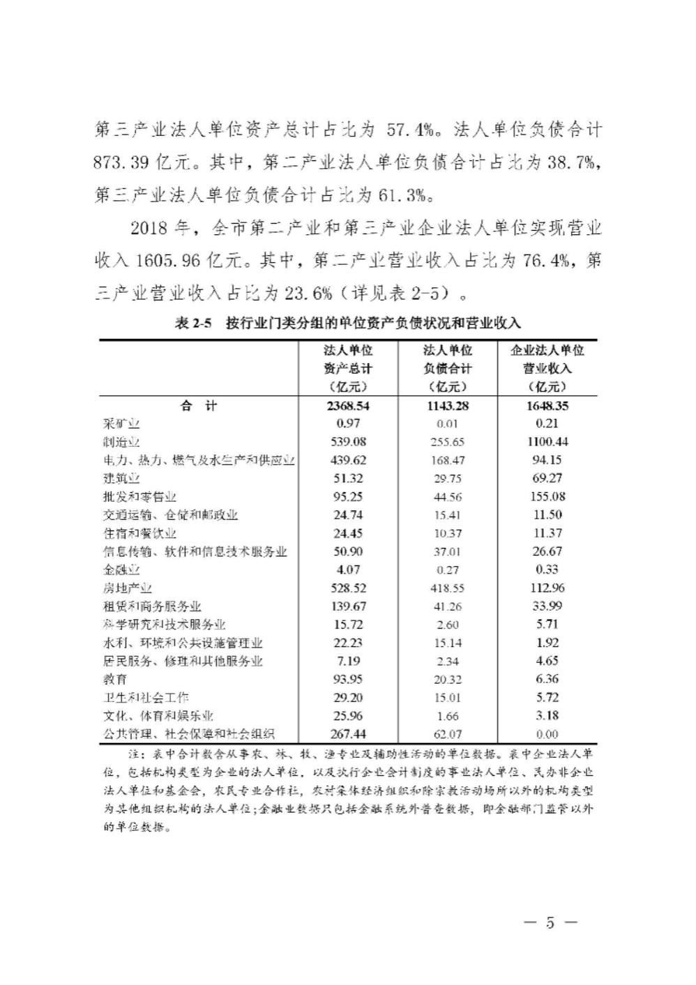 附件2：汕尾市第四次全国经济普查公报（第二号）_页面_5.jpg