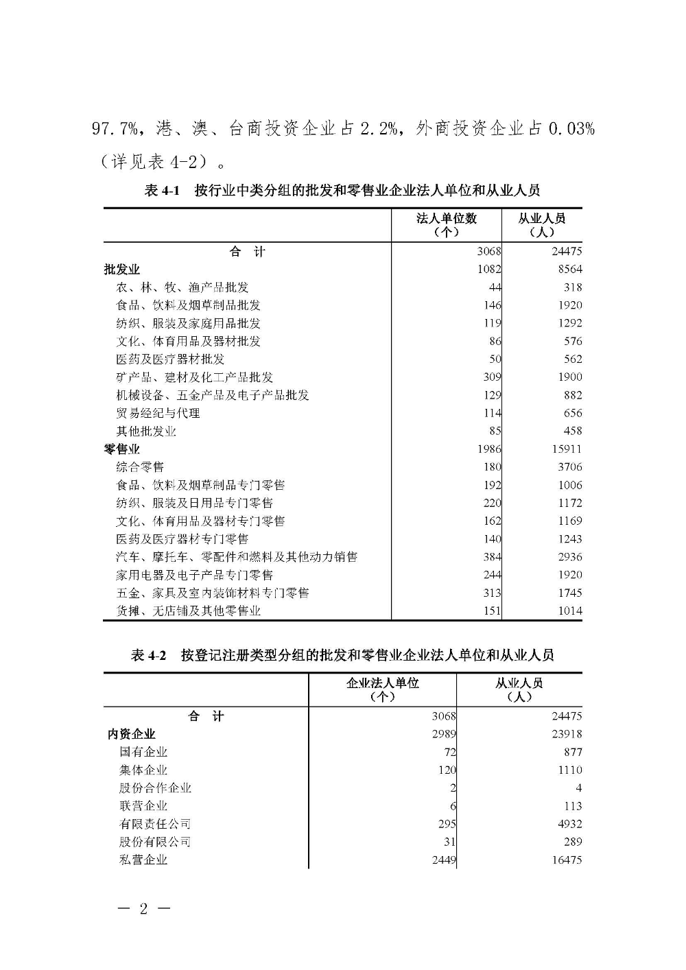 附件4：汕尾市第四次全国经济普查公报（第四号）_页面_02.jpg