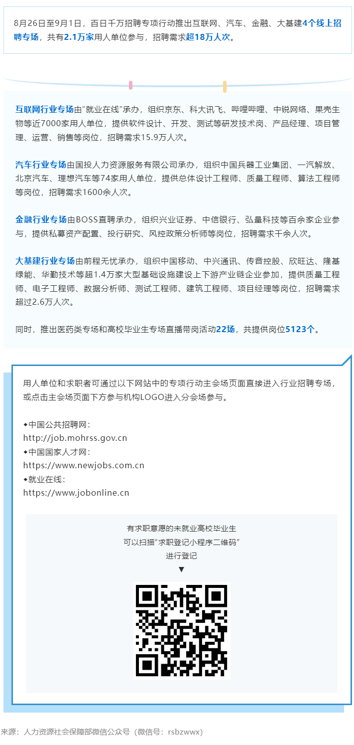 18万＋招聘需求，“职”为你来！.png