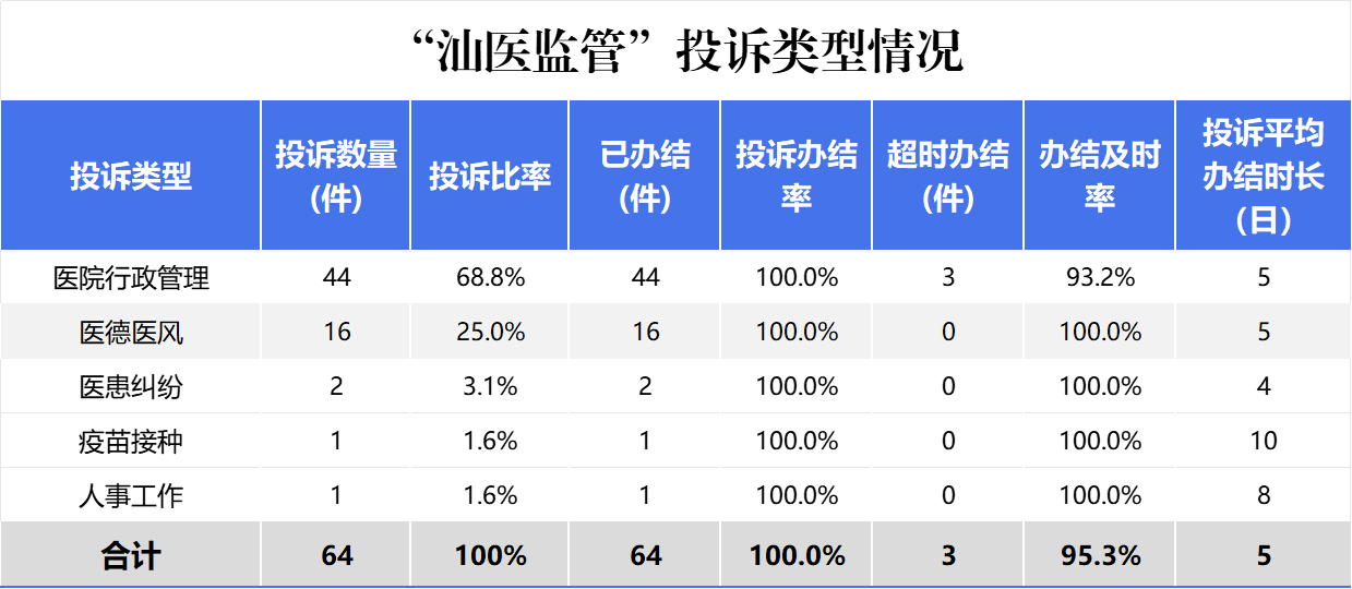 汕医监管8月2.png