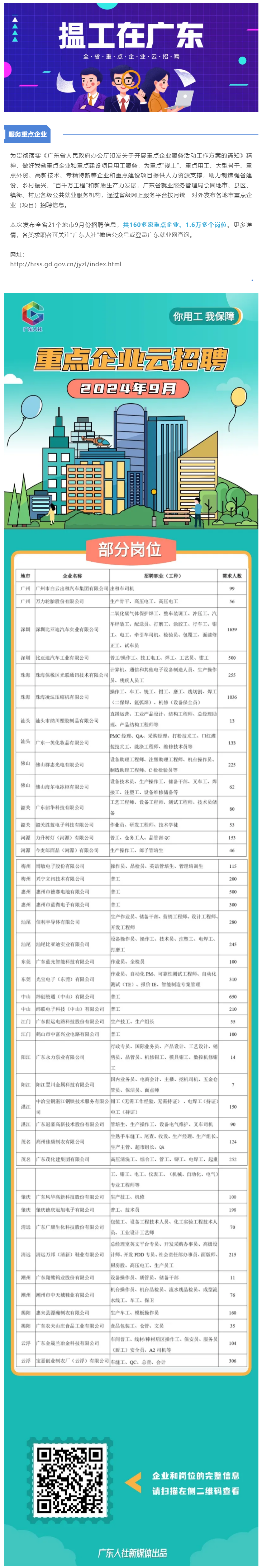 9月岗位上新！160多家重点企业，超1.6万个岗位等你来_.png
