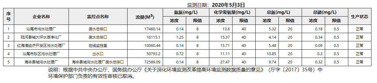 废水5.3.png