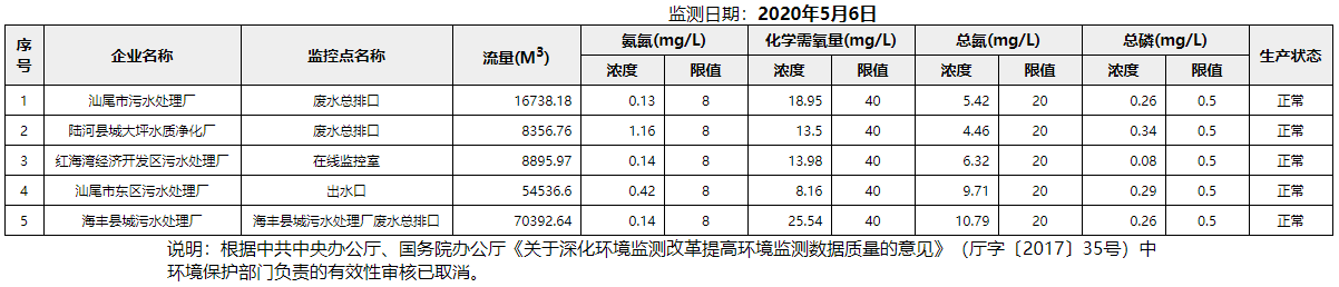 废水5.6.png