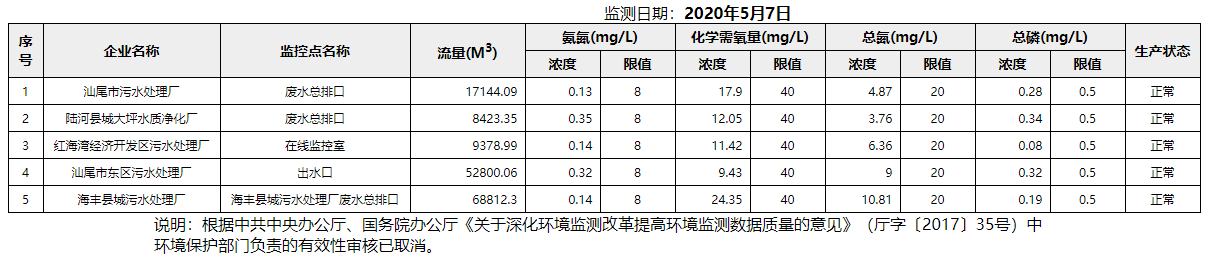 废水5.7.png