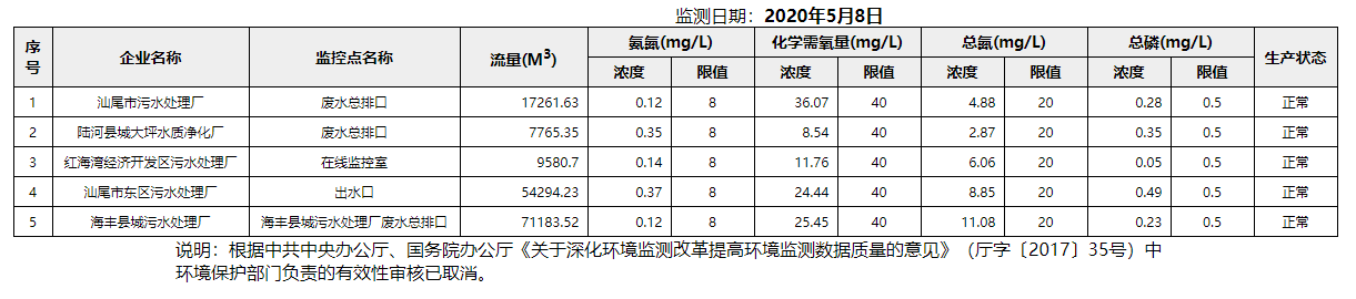 废水5.8.png