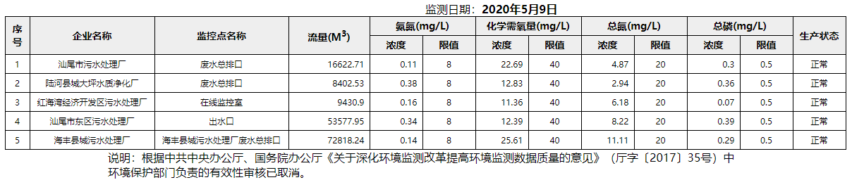 废水5.9.png