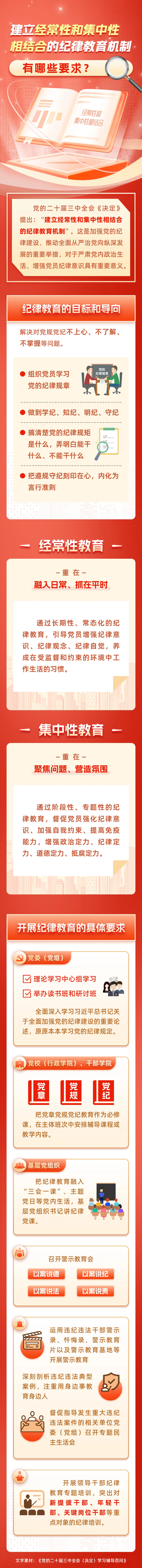 建立经常性和集中性相结合的纪律教育机制有哪些要求？.png