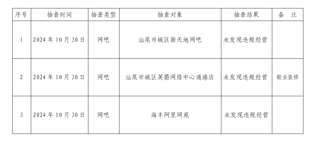 2024年网吧经营单位“双随机、一公开”抽查_01.png