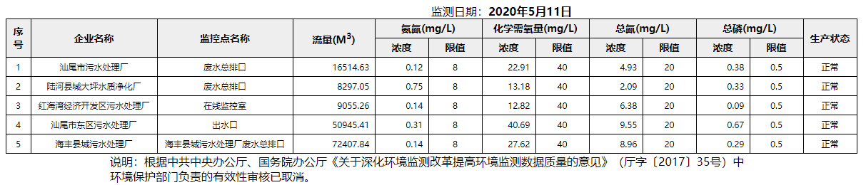 废水5.11.png