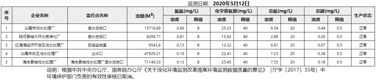 废水5.12.png