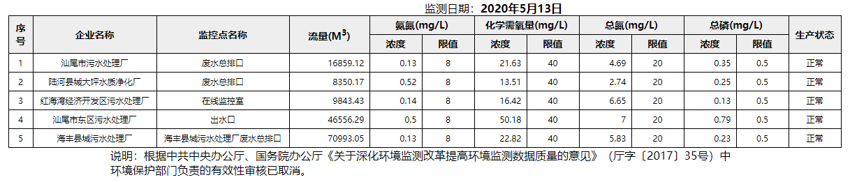 废水5.13.png