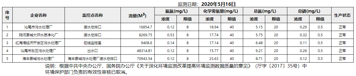 废水5.16.png