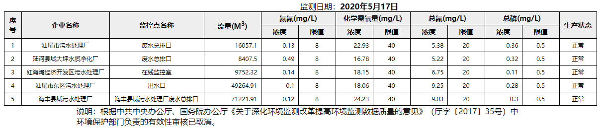 废水5.17.png