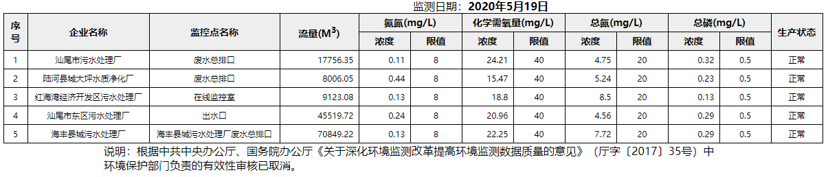 废水5.19.png