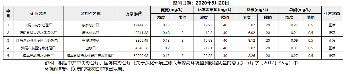 废水5.20.png