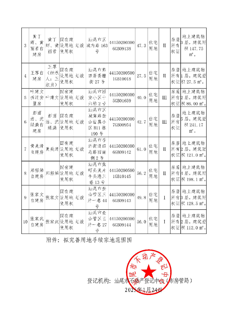 不动产登记历史遗留问题预处理公告（LZ20250003）_页面_2.jpg
