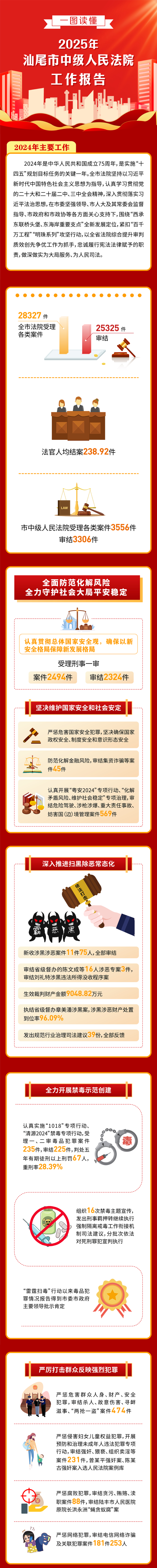 已编辑图片