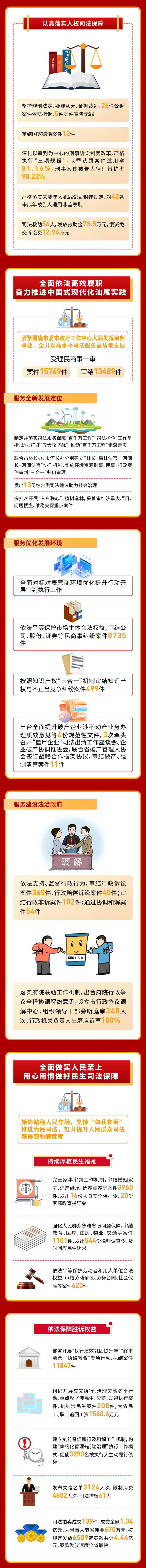 已编辑图片