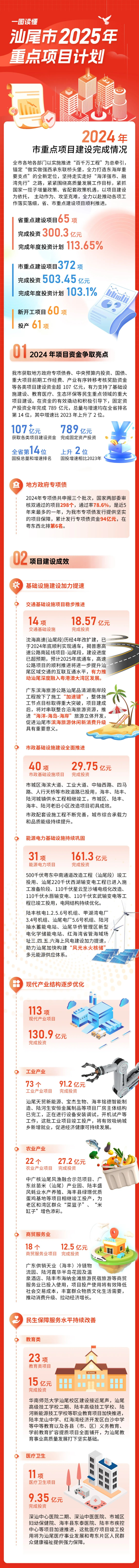 已编辑图片