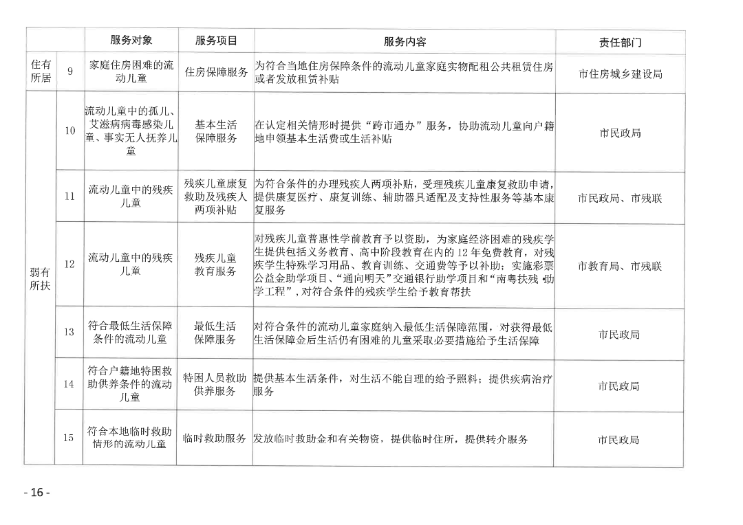 关于印发《汕尾市加强流动儿童关爱保护实施方案》的通知_15.png