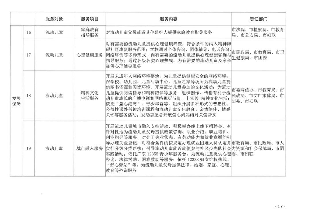 关于印发《汕尾市加强流动儿童关爱保护实施方案》的通知_16.png
