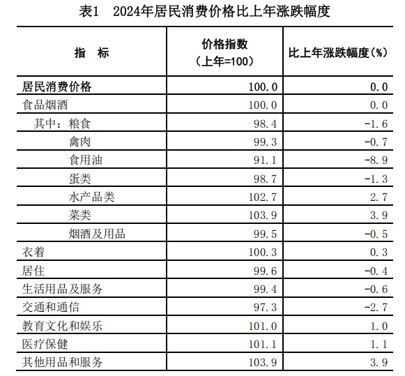 表1.jpg