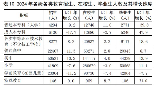 表10.jpg
