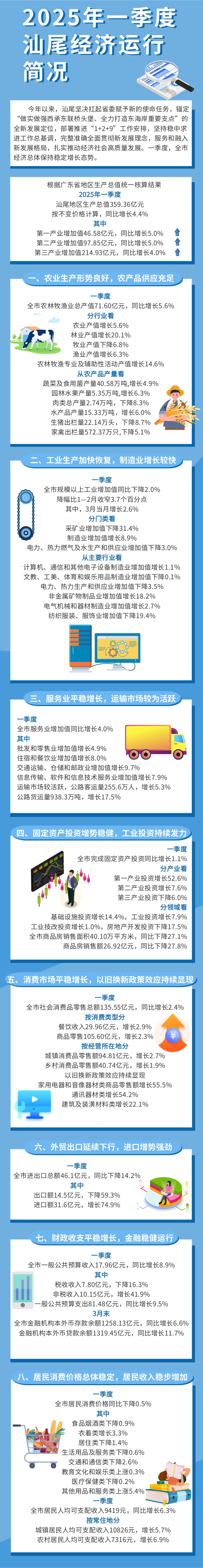 一圖讀懂：2025年一季度汕尾經(jīng)濟運行簡況.jpg